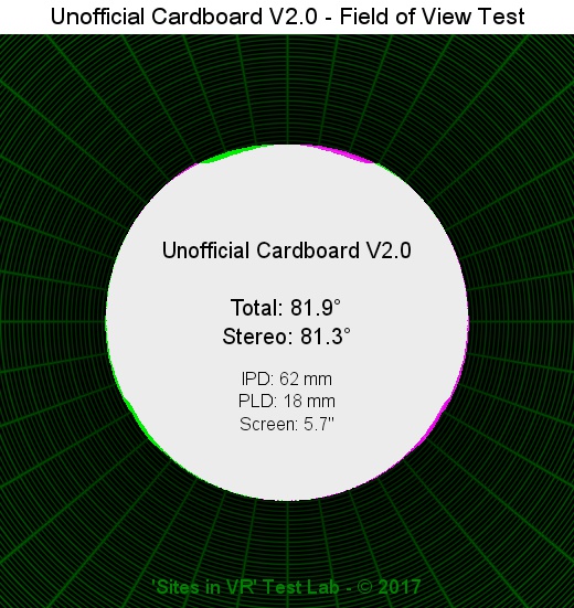 Field of view of the Unofficial Cardboard V2.0 viewer.