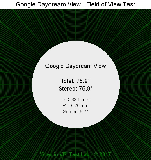 Field of view of the Google Daydream View viewer.