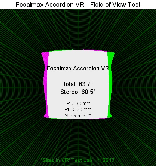 Field of view of the Focalmax Accordion VR viewer.