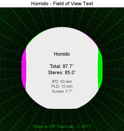 Field of view of the Homido viewer.