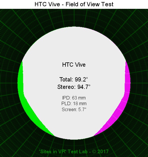 Field of view of the HTC Vive viewer.