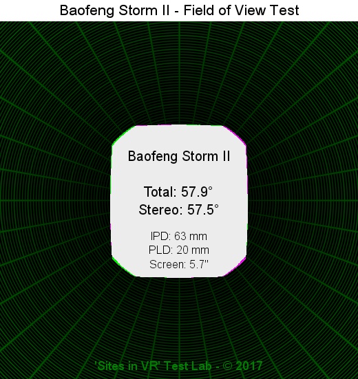 Field of view of the Baofeng Storm II viewer.