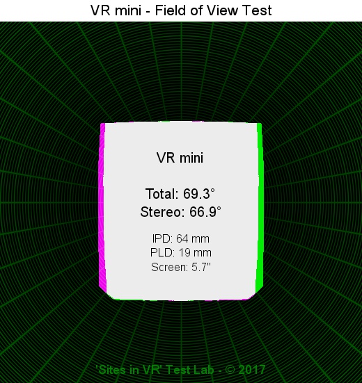 Field of view of the VR mini viewer.